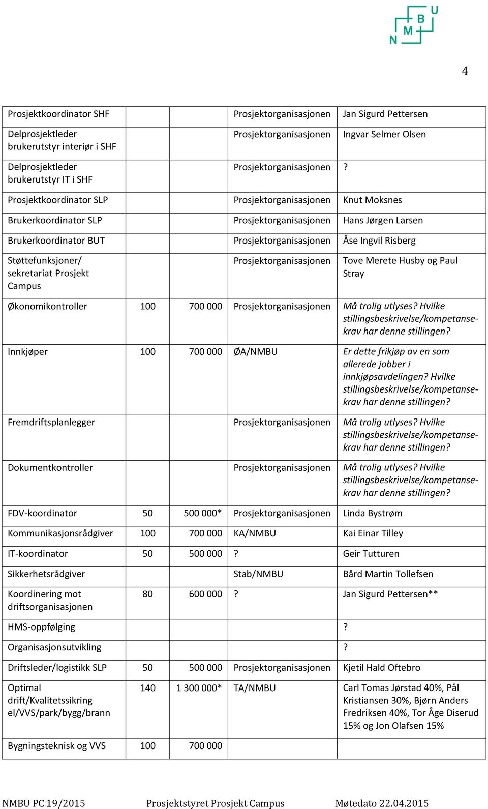 Prosjektkoordinator SLP Prosjektorganisasjonen Knut Moksnes Brukerkoordinator SLP Prosjektorganisasjonen Hans Jørgen Larsen Brukerkoordinator BUT Prosjektorganisasjonen Åse Ingvil Risberg