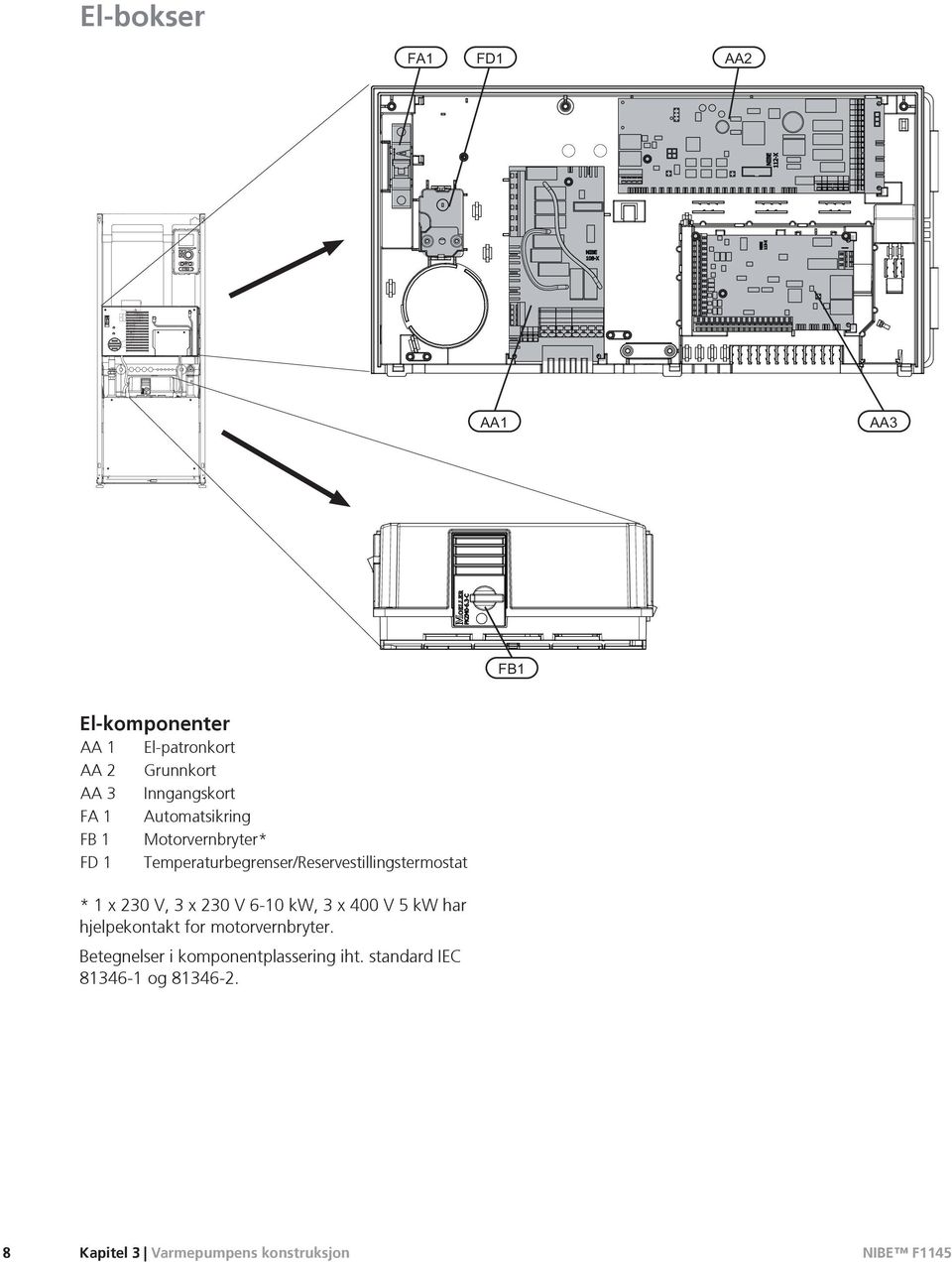 * 1 x 230 V, 3 x 230 V 6-10 kw, 3 x 400 V 5 kw har hjelpektakt for motorvernbryter.