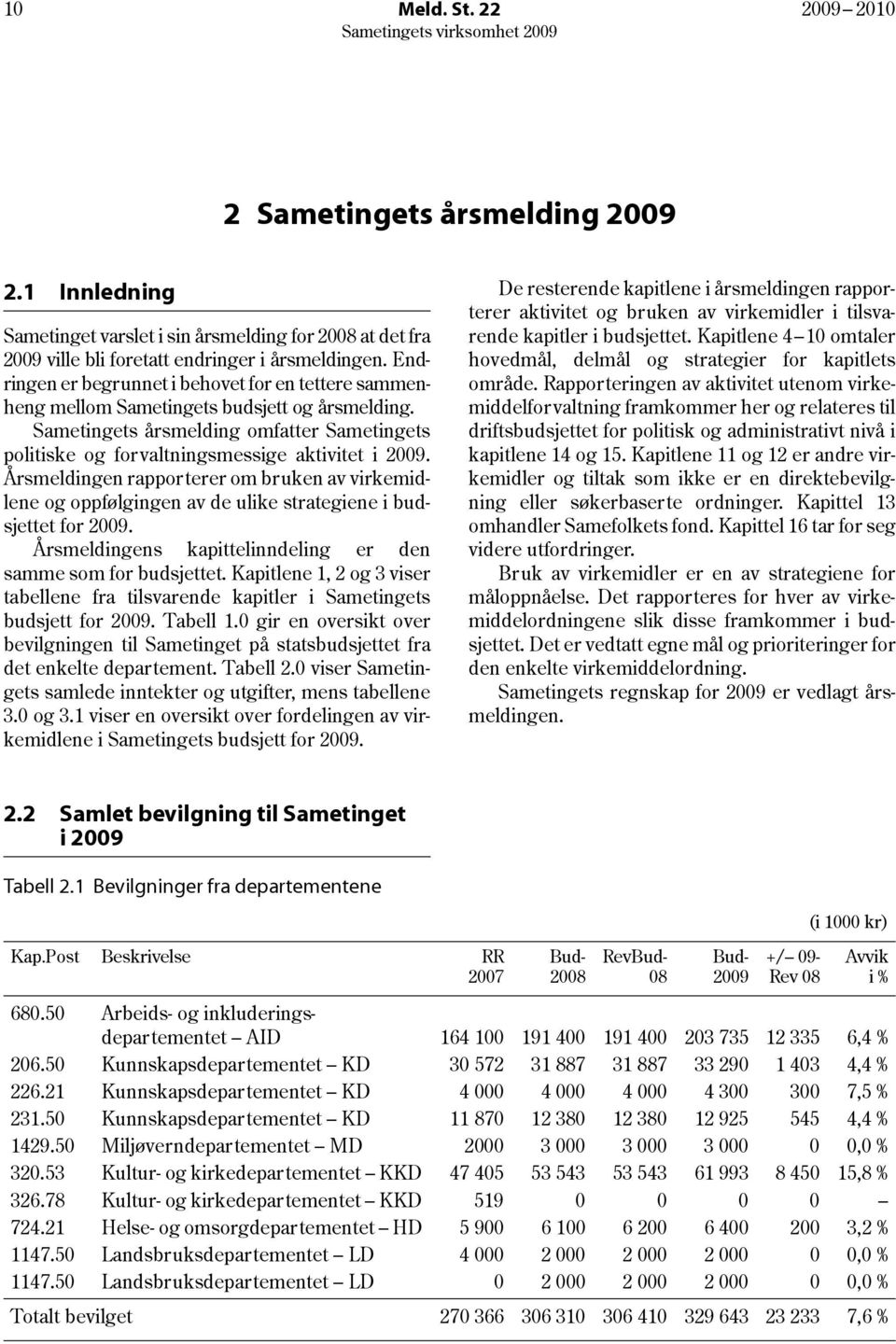 Årsmeldingen rapporterer om bruken av virkemidlene og oppfølgingen av de ulike strategiene i budsjettet for 2009. Årsmeldingens kapittelinndeling er den samme som for budsjettet.