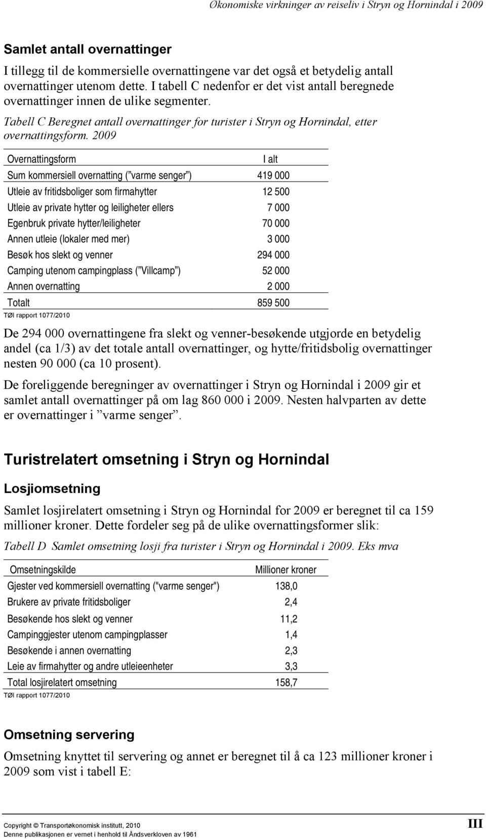 2009 Overnattingsform I alt Sum kommersiell overnatting ( varme senger ) 419 000 Utleie av fritidsboliger som firmahytter 12 500 Utleie av private hytter og leiligheter ellers 7 000 Egenbruk private