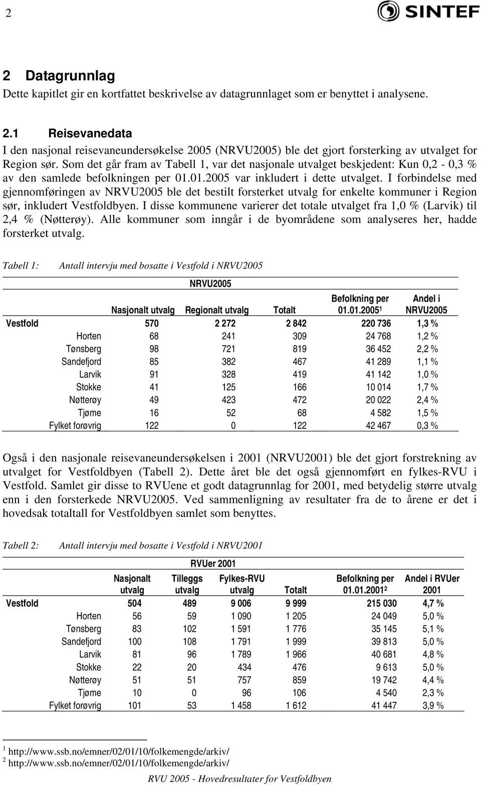 I forbindelse med gjennomføringen av NRVU2005 ble det bestilt forsterket utvalg for enkelte kommuner i Region sør, inkludert Vestfoldbyen.