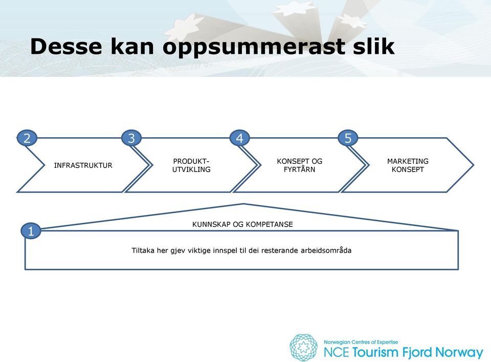 FYRTÅRN MARKETING KONSEPT 1 KUNNSKAP OG