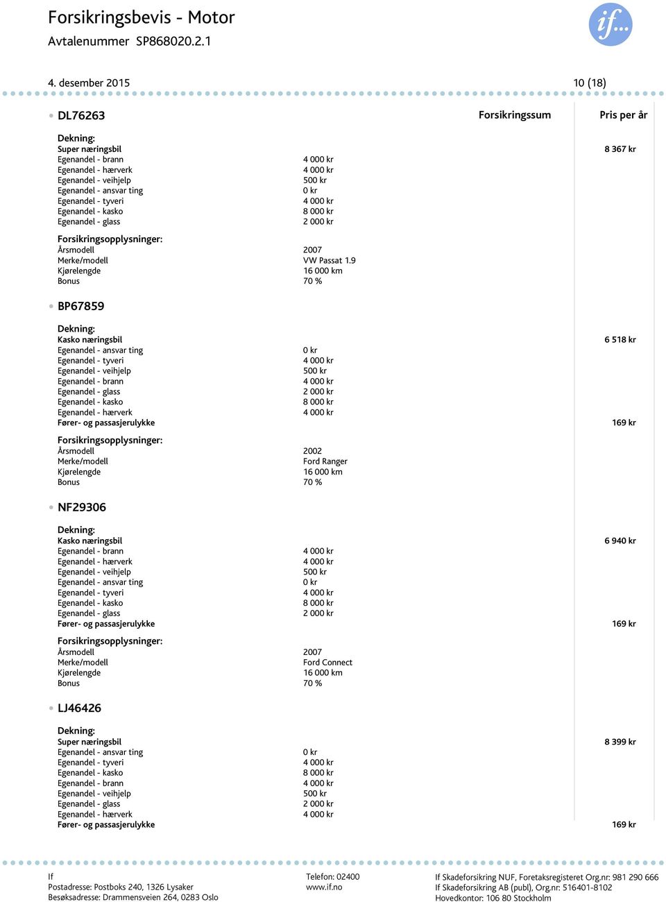 9 Kjørelengde 16 000 km Bonus 70 % 8 367 kr BP67859 Dekning: Kasko næringsbil Egenandel - ansvar ting 0 kr Egenandel - tyveri Egenandel - veihjelp 500 kr Egenandel - brann Egenandel - glass 2 000 kr