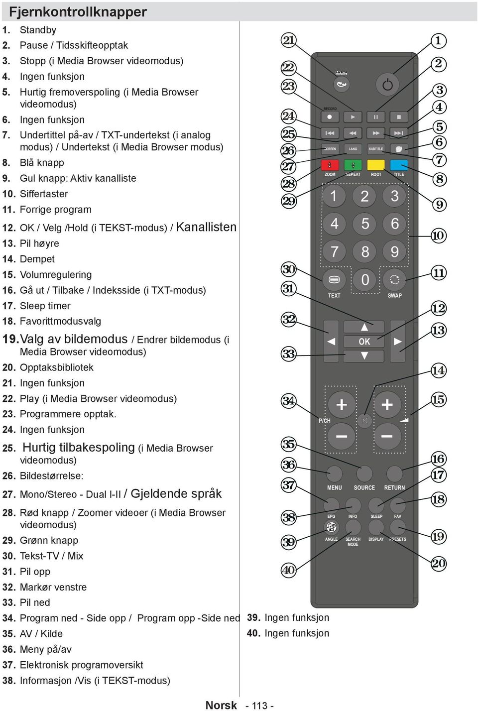 TXT-undertekst (i analog modus) / Undertekst (i Media Browser modus) Blå knapp Gul knapp: Aktiv kanalliste 10. Siffertaster 11. Forrige program 12. OK / Velg /Hold (i TEKST-modus) / Kanallisten 13.