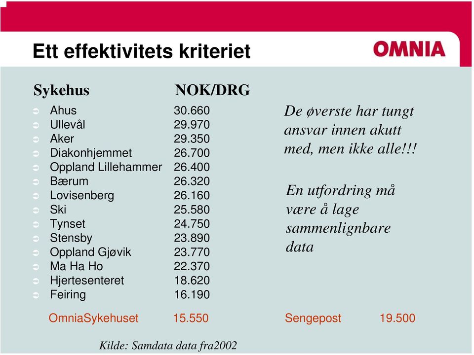 890 Oppland Gjøvik 23.770 Ma Ha Ho 22.370 Hjertesenteret 18.620 Feiring 16.