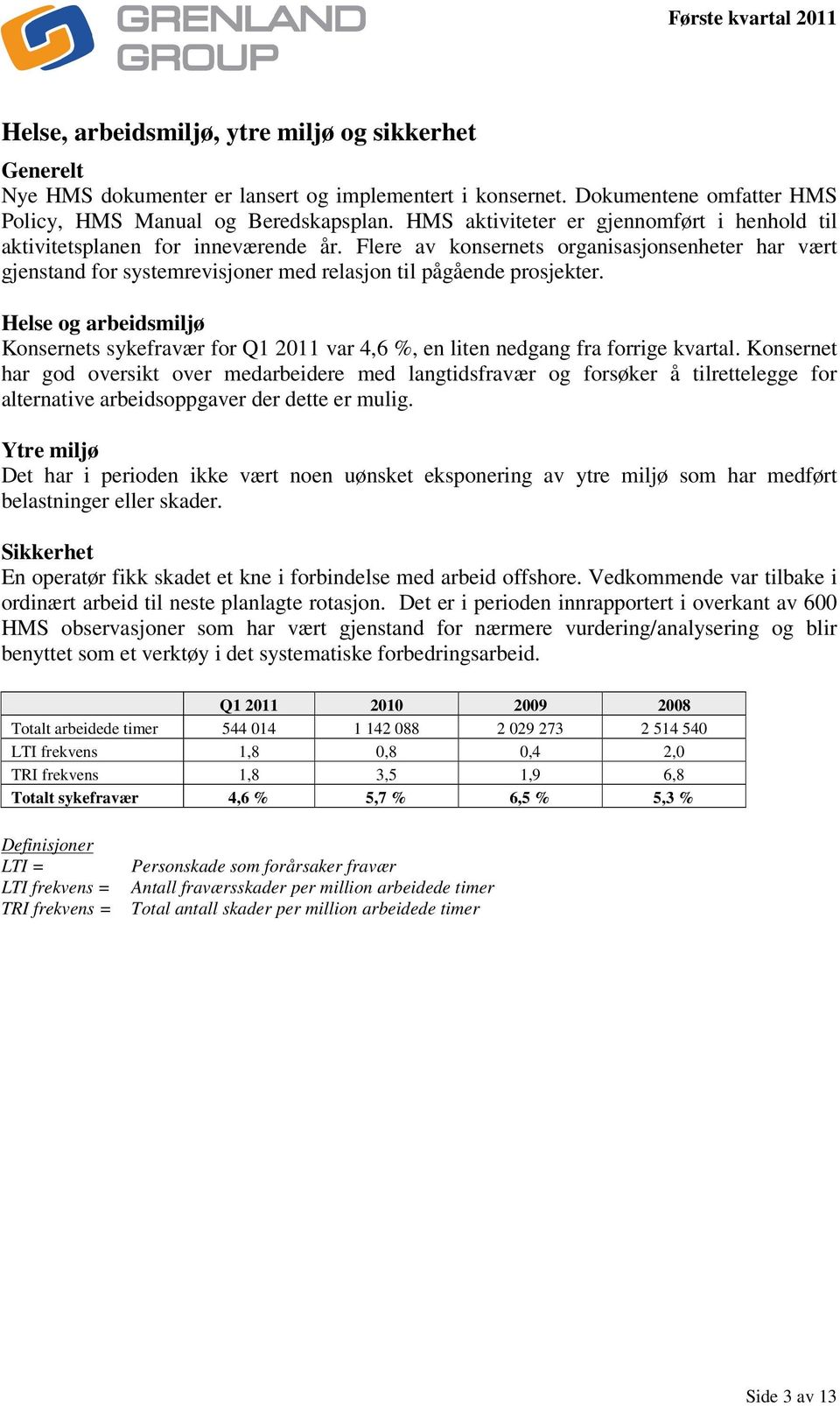 Helse og arbeidsmiljø Konsernets sykefravær for Q1 2011 var 4,6 %, en liten nedgang fra forrige kvartal.