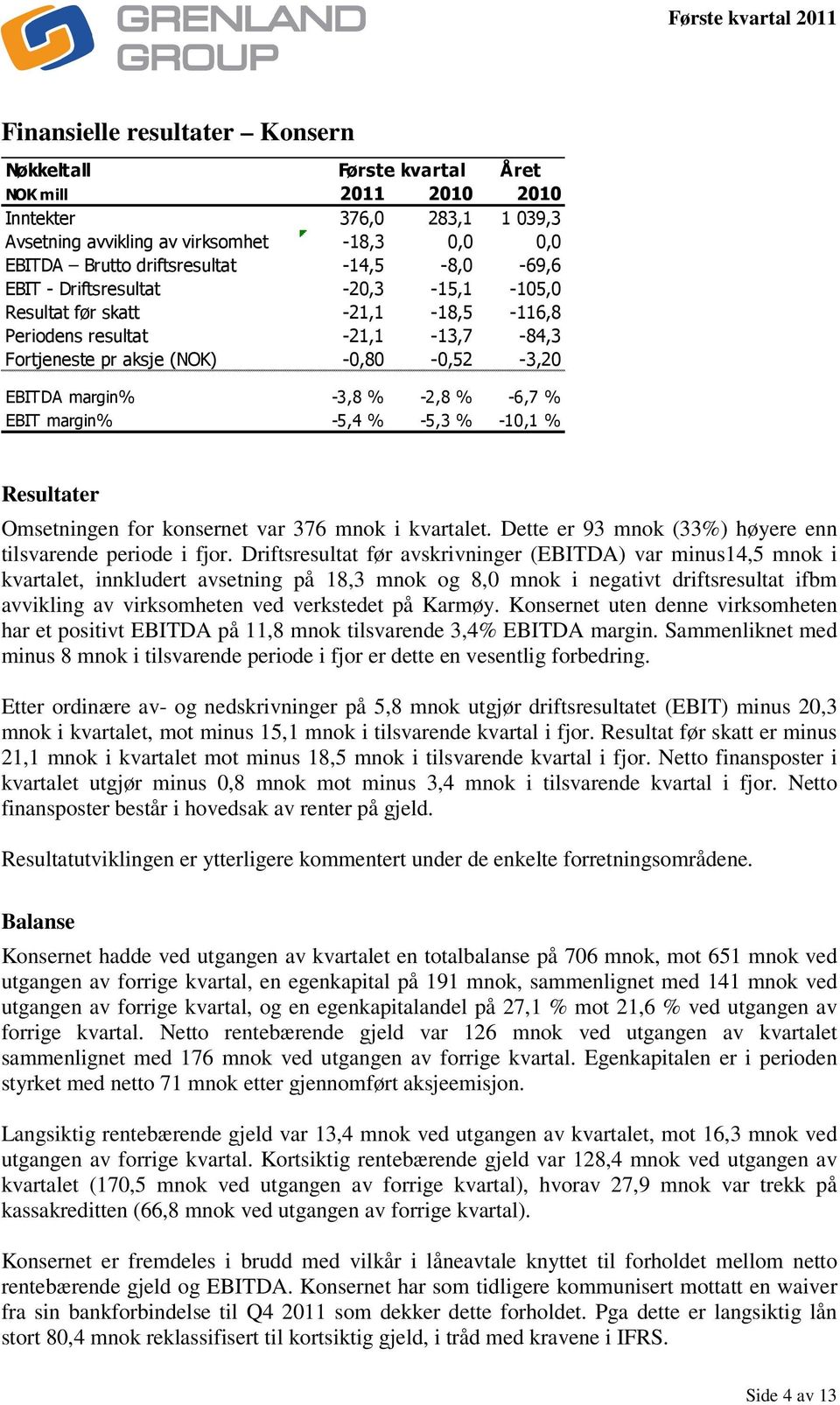 -6,7 % EBIT margin% -5,4 % -5,3 % -10,1 % Resultater Omsetningen for konsernet var 376 mnok i kvartalet. Dette er 93 mnok (33%) høyere enn tilsvarende periode i fjor.