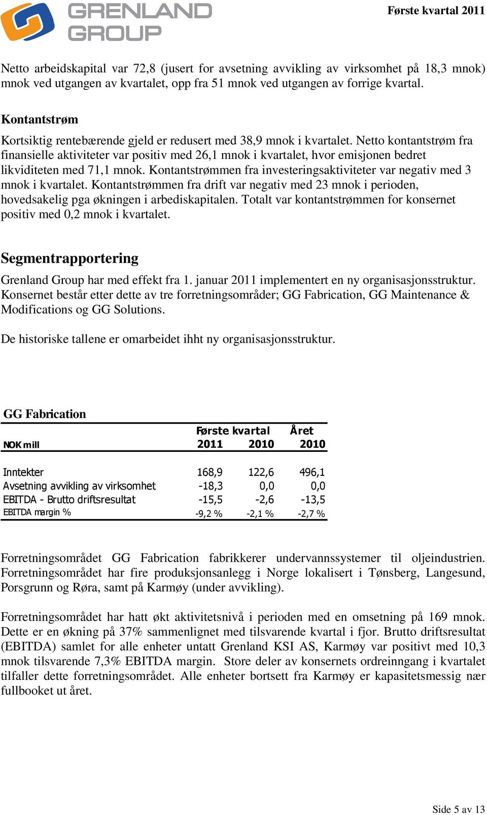 Netto kontantstrøm fra finansielle aktiviteter var positiv med 26,1 mnok i kvartalet, hvor emisjonen bedret likviditeten med 71,1 mnok.