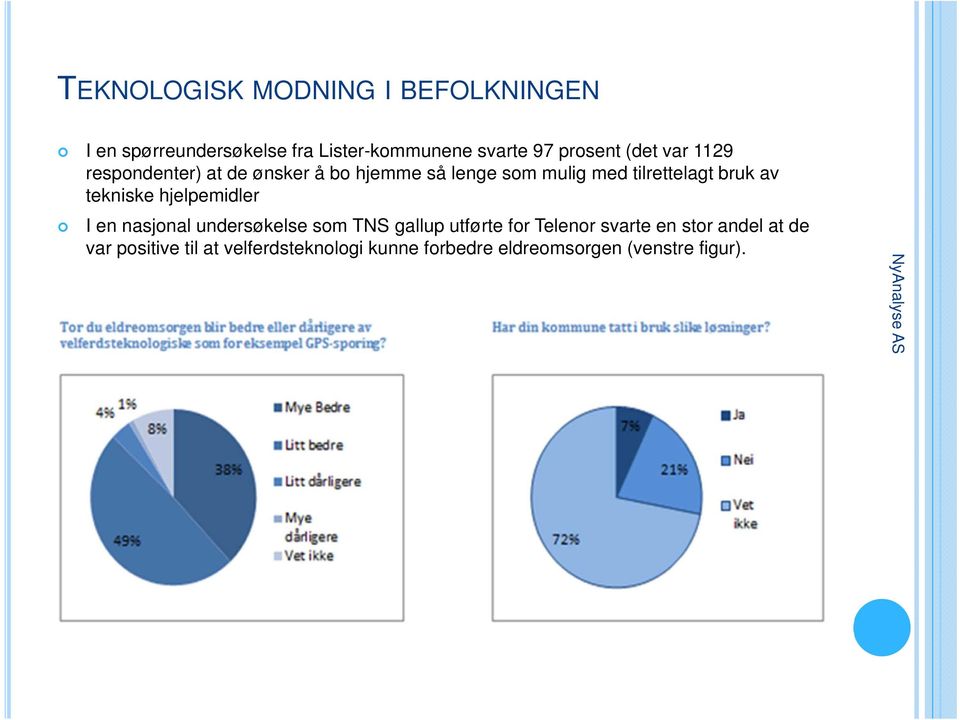 tekniske hjelpemidler I en nasjonal undersøkelse som TNS gallup utførte for Telenor svarte en