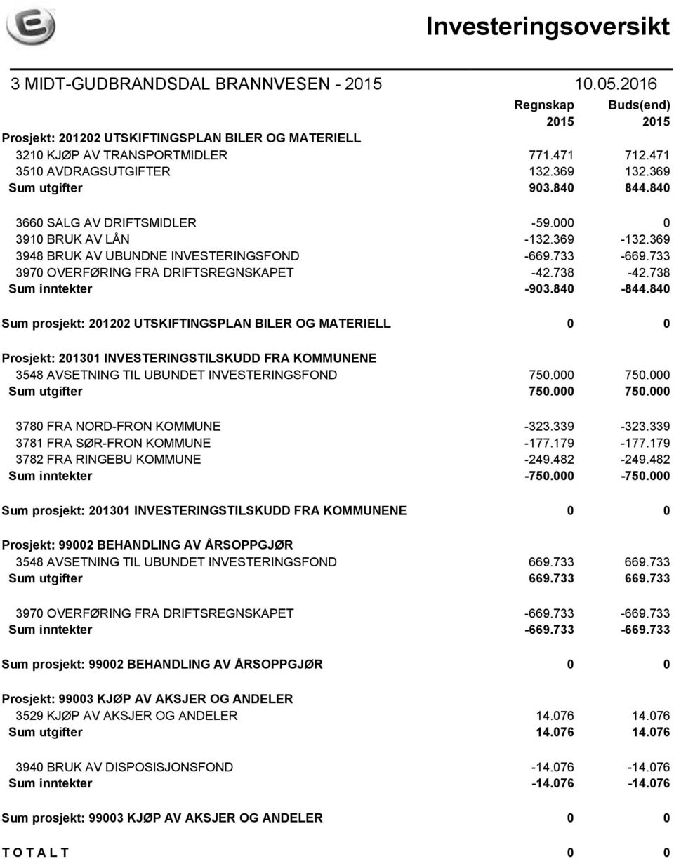 733 3970 OVERFØRING FRA DRIFTSREGNSKAPET -42.738-42.738 Sum inntekter -903.840-844.