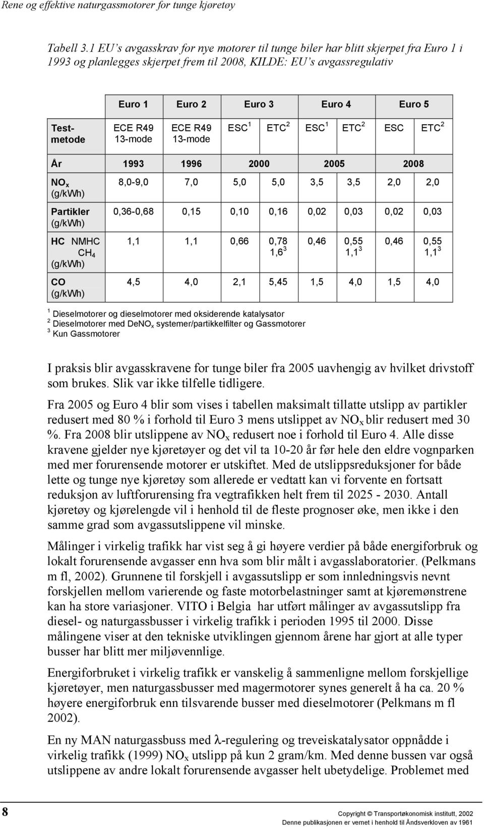 ECE R49 13-mode ECE R49 13-mode ESC 1 ETC 2 ESC 1 ETC 2 ESC ETC 2 År 1993 1996 2000 2005 2008 NO x (g/kwh) Partikler (g/kwh) HC NMHC CH 4 (g/kwh) CO (g/kwh) 8,0-9,0 7,0 5,0 5,0 3,5 3,5 2,0 2,0