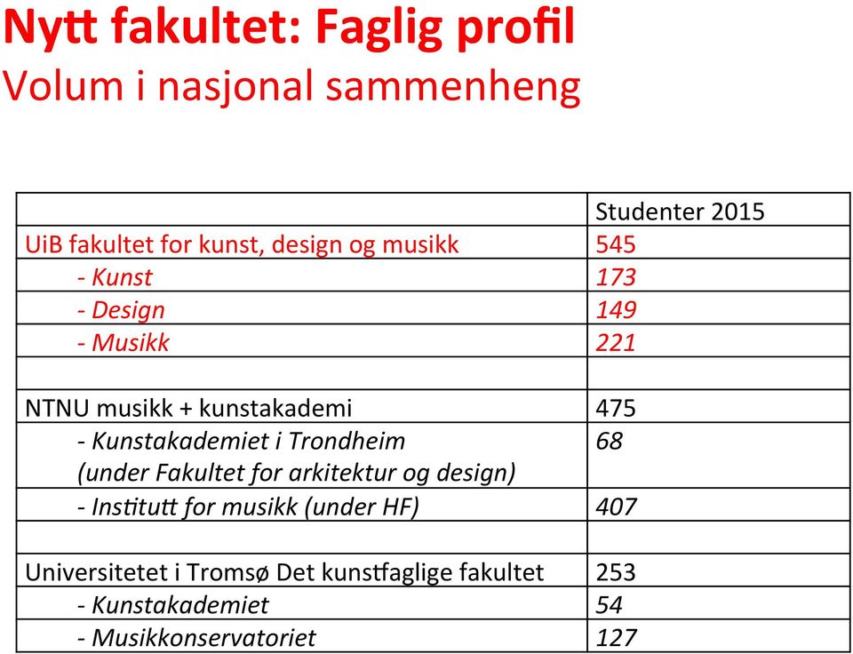 for arkitektur og design) - Ins<tuW for musikk (under HF) Universitetet i Tromsø Det kunshaglige