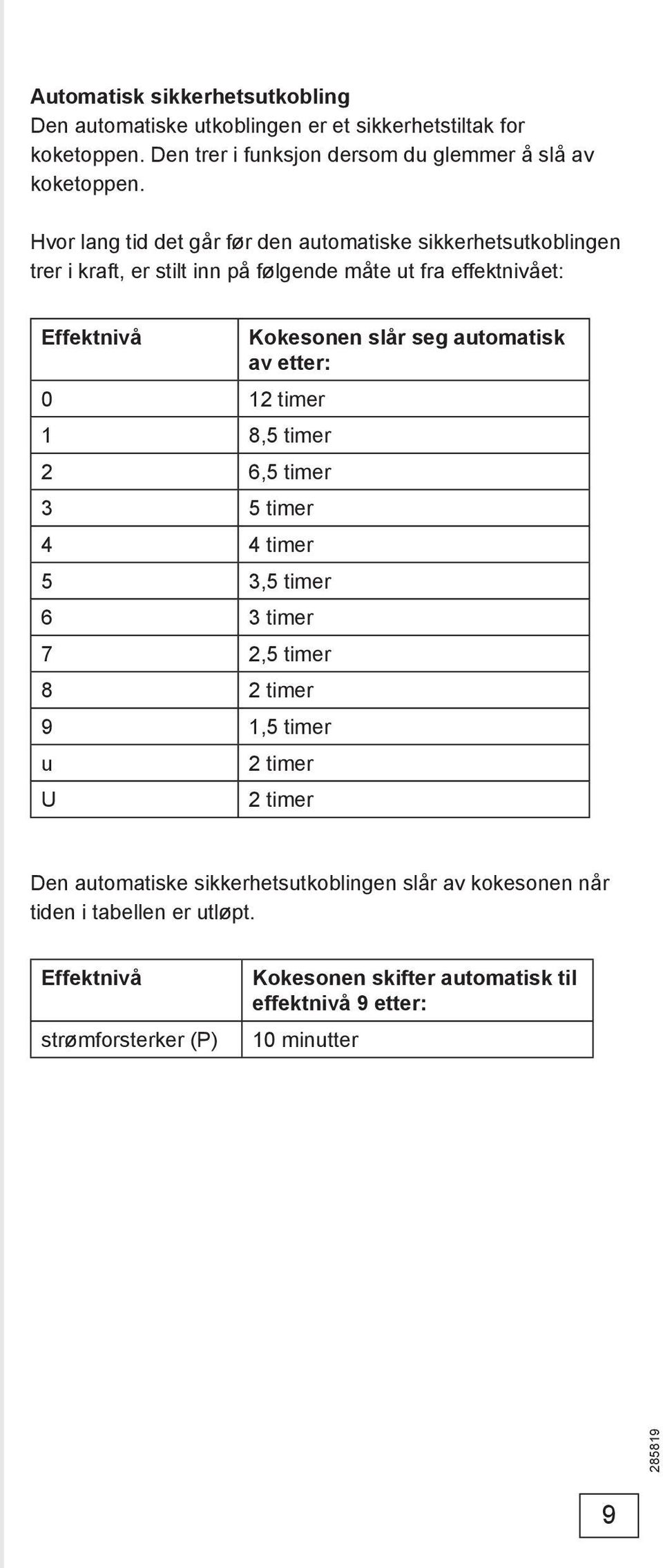 automatisk av etter: 0 12 timer 1 8,5 timer 2 6,5 timer 3 5 timer 4 4 timer 5 3,5 timer 6 3 timer 7 2,5 timer 8 2 timer 9 1,5 timer u 2 timer U 2 timer Den