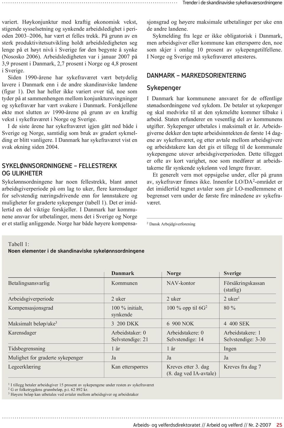 Arbeidsledigheten var i januar 2007 på 3,9 prosent i Danmark, 2,7 prosent i Norge og 4,8 prosent i Sverige.