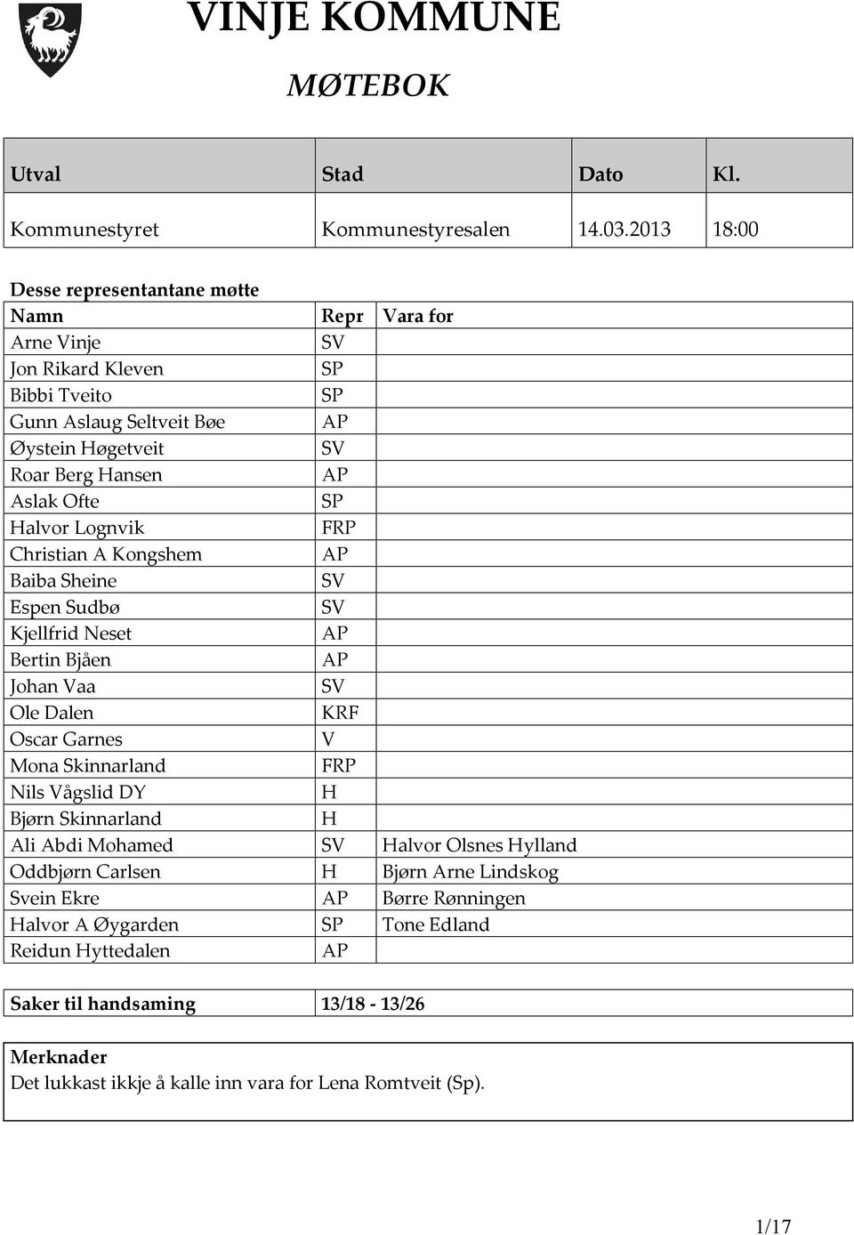 SP Halvor Lognvik FRP Christian A Kongshem AP Baiba Sheine SV Espen Sudbø SV Kjellfrid Neset AP Bertin Bjåen AP Johan Vaa SV Ole Dalen KRF Oscar Garnes V Mona Skinnarland FRP Nils Vågslid