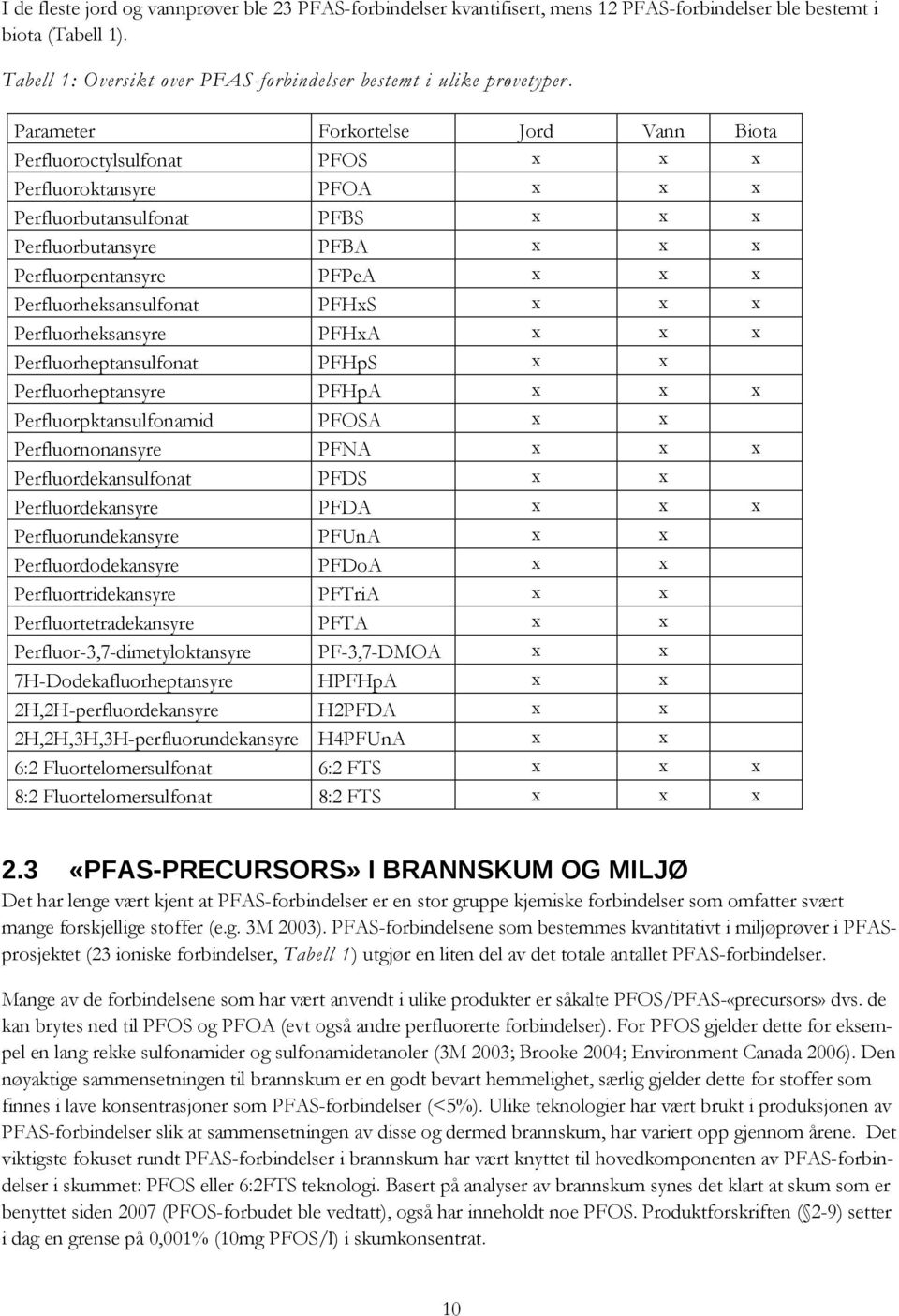 Perfluorheksansulfonat PFHxS x x x Perfluorheksansyre PFHxA x x x Perfluorheptansulfonat PFHpS x x Perfluorheptansyre PFHpA x x x Perfluorpktansulfonamid PFOSA x x Perfluornonansyre PFNA x x x