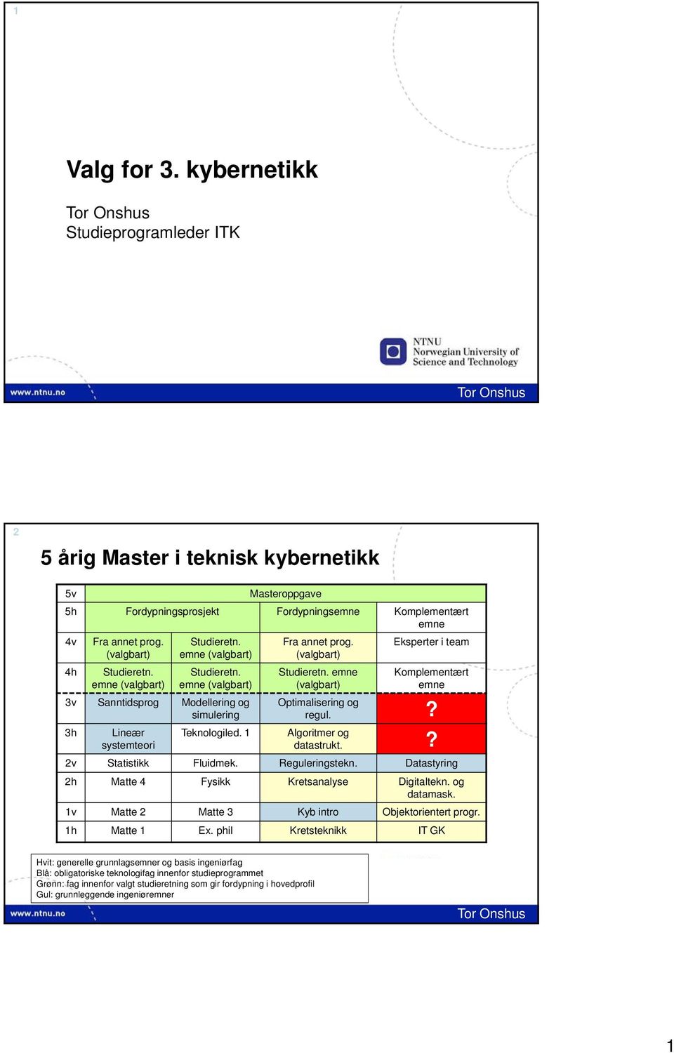 ? Algoritmer og datastrukt.? 2v Statistikk Fluidmek. Reguleringstekn. Datastyring 2h Matte 4 Fysikk Kretsanalyse Digitaltekn. og datamask. 1v Matte 2 Matte 3 Kyb intro Objektorientert progr.