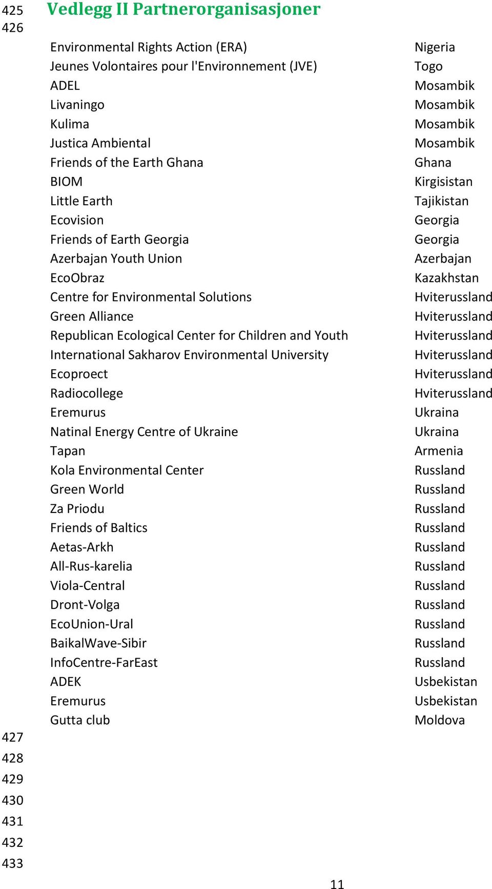 Youth International Sakharov Environmental University Ecoproect Radiocollege Eremurus Natinal Energy Centre of Ukraine Tapan Kola Environmental Center Green World Za Priodu Friends of Baltics