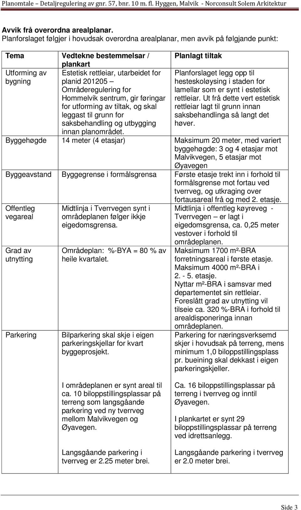 Områderegulering for Hommelvik sentrum, gir føringar for utforming av tiltak, og skal leggast til grunn for saksbehandling og utbygging Planlagt tiltak Planforslaget legg opp til hesteskoløysing i