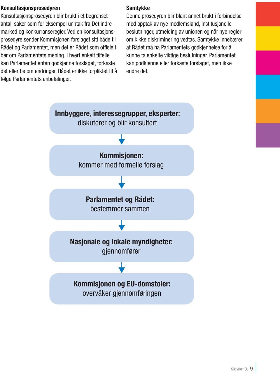 I hvert enkelt tilfelle kan Parlamentet enten godkjenne forslaget, forkaste det eller be om endringer. Rådet er ikke forpliktet til å følge Parlamentets anbefalinger.