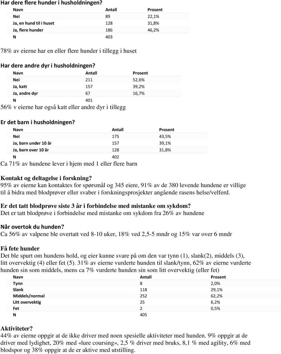 Nei 211 52,6% Ja, katt 157 39,2% Ja, andre dyr 67 16,7% N 401 56% v eierne har også katt eller andre dyr i tillegg Er det barn i husholdningen?