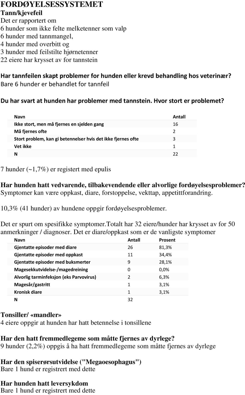 Hvor stort er problemet?