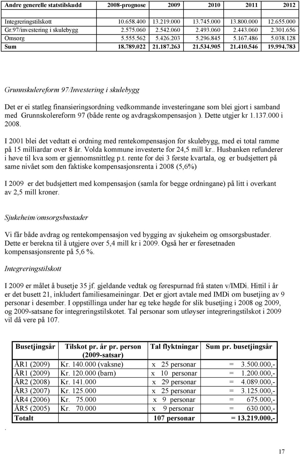 783 Grunnskulereform 97/Investering i skulebygg Det er ei statleg finansieringsordning vedkommande investeringane som blei gjort i samband med Grunnskolereform 97 (både rente og avdragskompensasjon ).