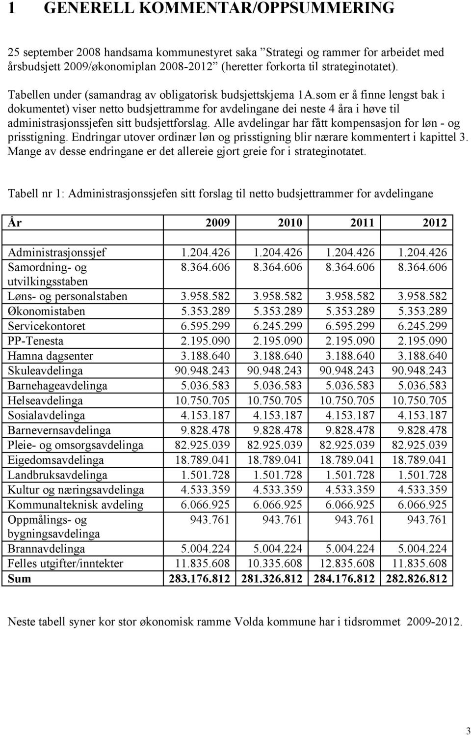 som er å finne lengst bak i dokumentet) viser netto budsjettramme for avdelingane dei neste 4 åra i høve til administrasjonssjefen sitt budsjettforslag.