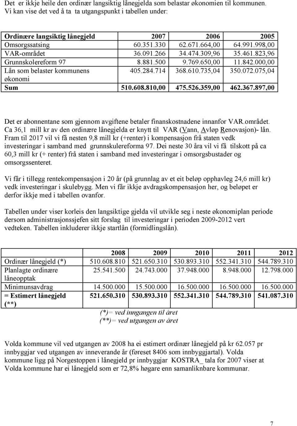 461.823,96 Grunnskolereform 97 8.881.500 9.769.650,00 11.842.000,00 Lån som belaster kommunens 405.284.714 368.610.735,04 350.072.075,04 økonomi Sum 510.608.810,00 475.526.359,00 462.367.