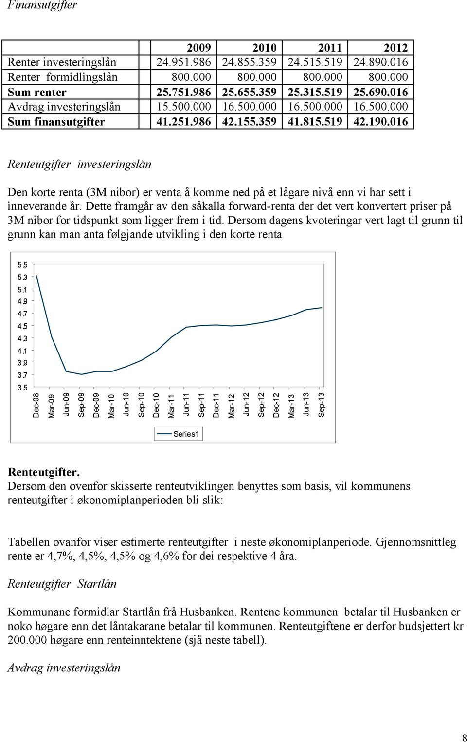 016 Renteutgifter investeringslån Den korte renta (3M nibor) er venta å komme ned på et lågare nivå enn vi har sett i inneverande år.