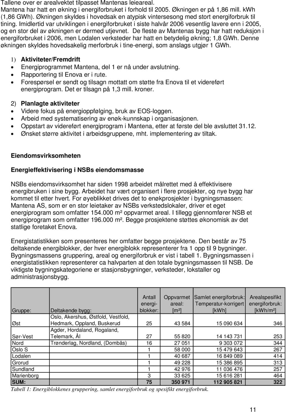 Imidlertid var utviklingen i energiforbruket i siste halvår 2006 vesentlig lavere enn i 2005, og en stor del av økningen er dermed utjevnet.