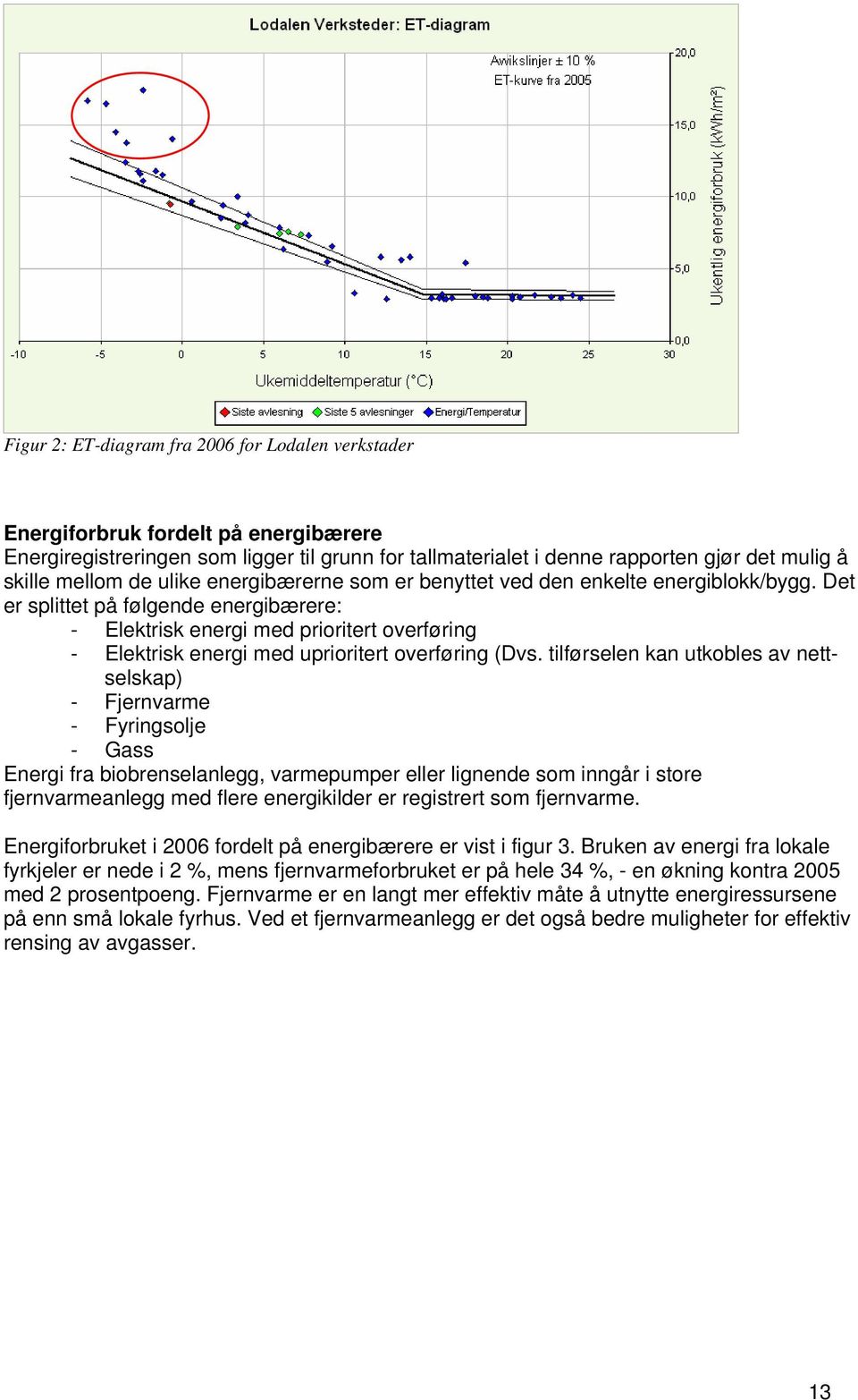 Det er splittet på følgende energibærere: - Elektrisk energi med prioritert overføring - Elektrisk energi med uprioritert overføring (Dvs.