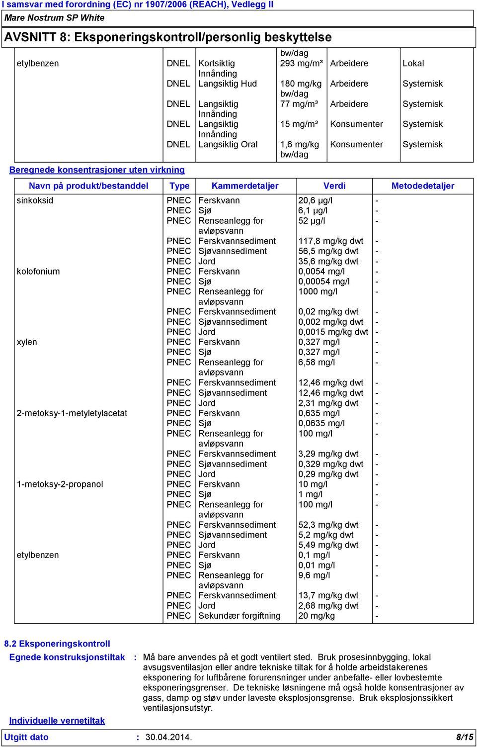 Verdi Metodedetaljer sinkoksid PNEC Ferskvann 20,6 µg/l - PNEC Sjø 6,1 µg/l - PNEC Renseanlegg for 52 µg/l - avløpsvann PNEC Ferskvannsediment 117,8 mg/kg dwt - PNEC Sjøvannsediment 56,5 mg/kg dwt -