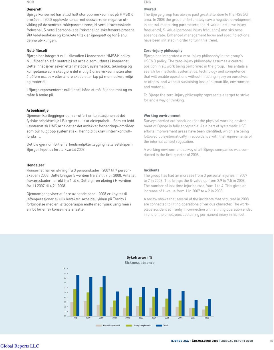 Økt ledelsesfokus og konkrete tiltak er igangsatt og for å snu denne utviklingen. Null-filosofi Bjørge har integrert null- filosofien i konsernets HMS&K policy.