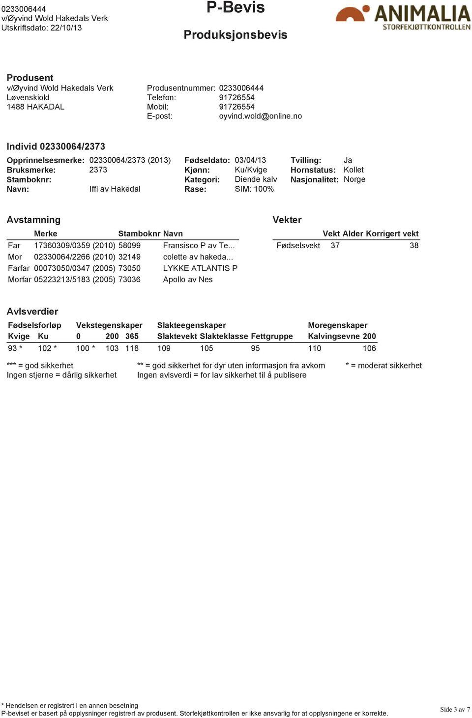 Kollet Navn: Iffi av Hakedal Rase: SIM: 100% Mor 02330064/2266 (2010) 32149