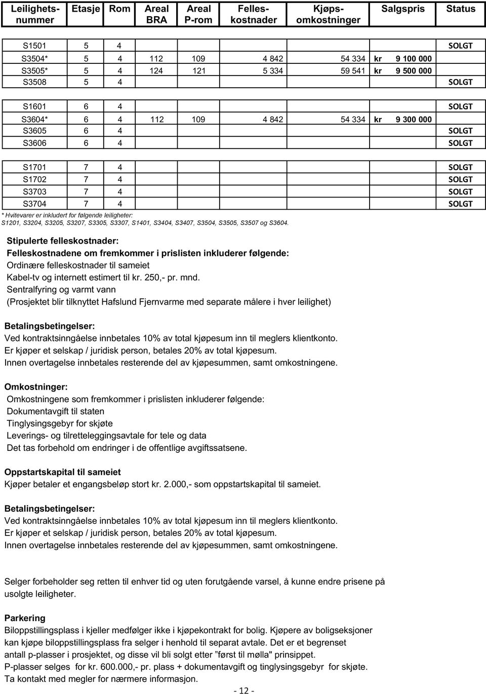 er inkludert for følgende leiligheter: S1201, S3204, S3205, S3207, S3305, S3307, S1401, S3404, S3407, S3504, S3505, S3507 og S3604.