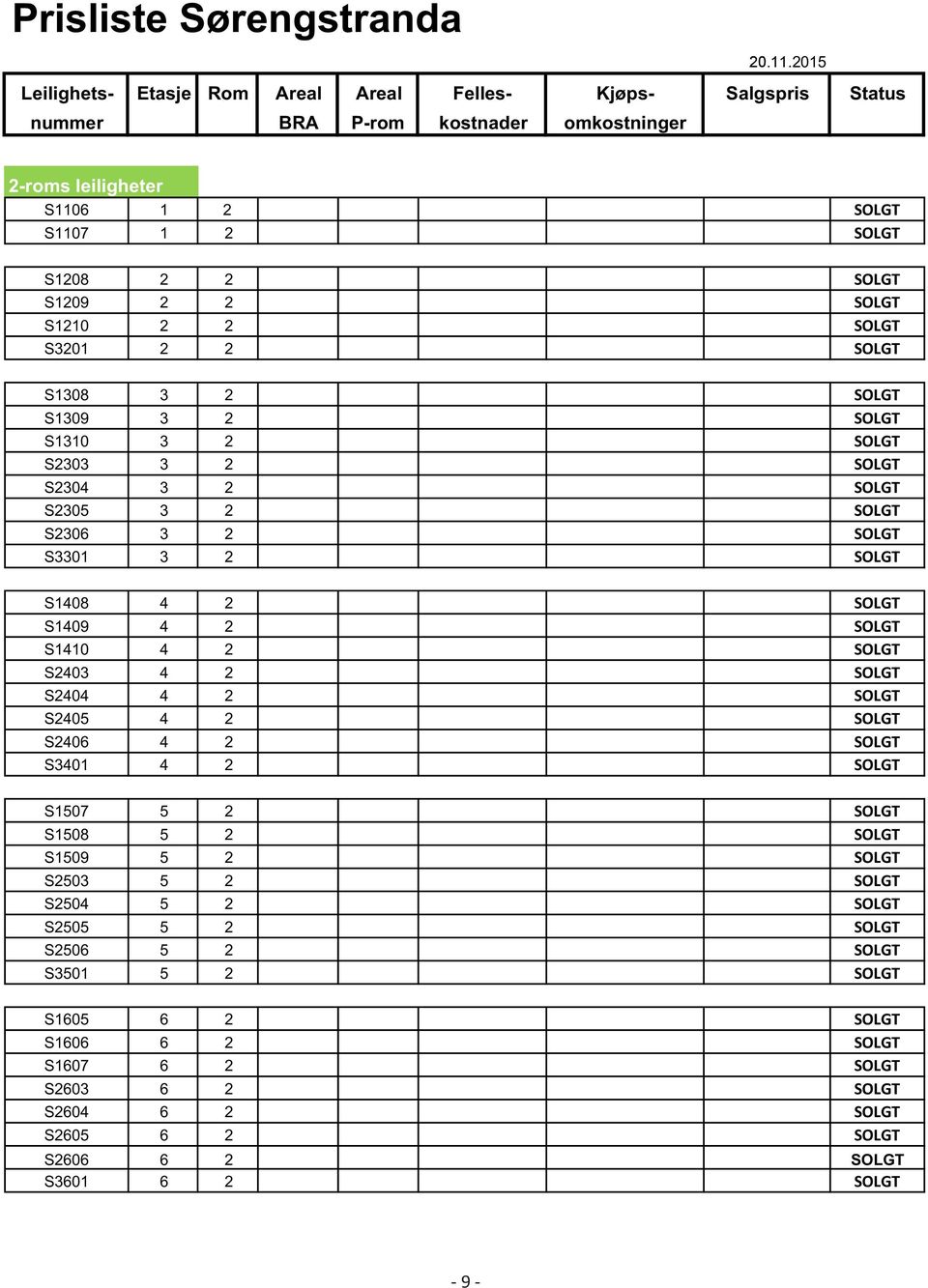 SOLGT S1210 2 2 SOLGT S3201 2 2 SOLGT S1308 3 2 SOLGT S1309 3 2 SOLGT S1310 3 2 SOLGT S2303 3 2 SOLGT S2304 3 2 SOLGT S2305 3 2 SOLGT S2306 3 2 SOLGT S3301 3 2 SOLGT S1408 4 2 SOLGT S1409 4 2