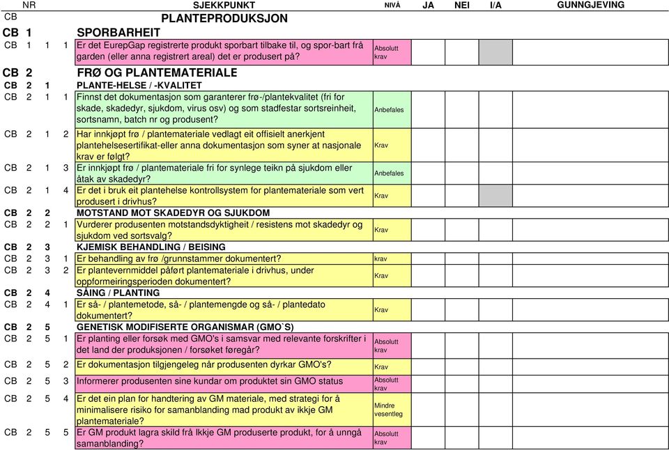 sortsreinheit, sortsnamn, batch nr og produsent?