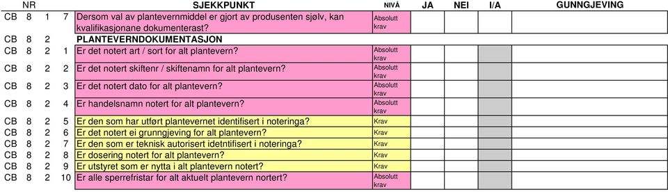 CB 8 2 3 Er det notert dato for alt plantevern? CB 8 2 4 Er handelsnamn notert for alt plantevern? CB 8 2 5 Er den som har utført plantevernet identifisert i noteringa?