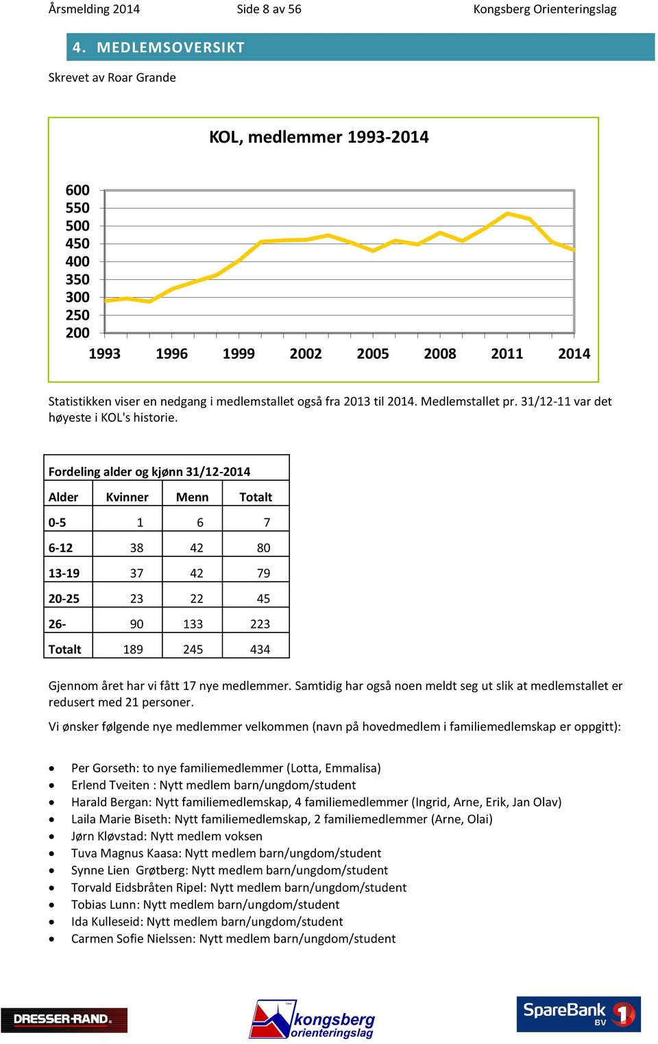 til 2014. Medlemstallet pr. 31/12-11 var det høyeste i KOL's historie.