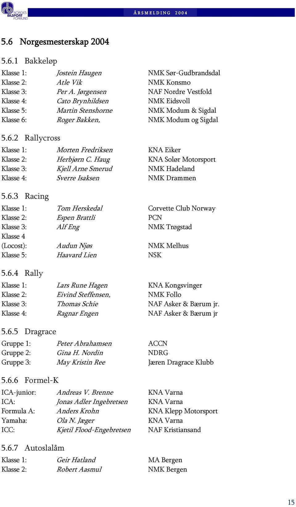 Haug KNA Solør Motorsport Klasse 3: Kjell Arne Smerud NMK Hadeland Klasse 4: Sverre Isaksen NMK Drammen 5.6.