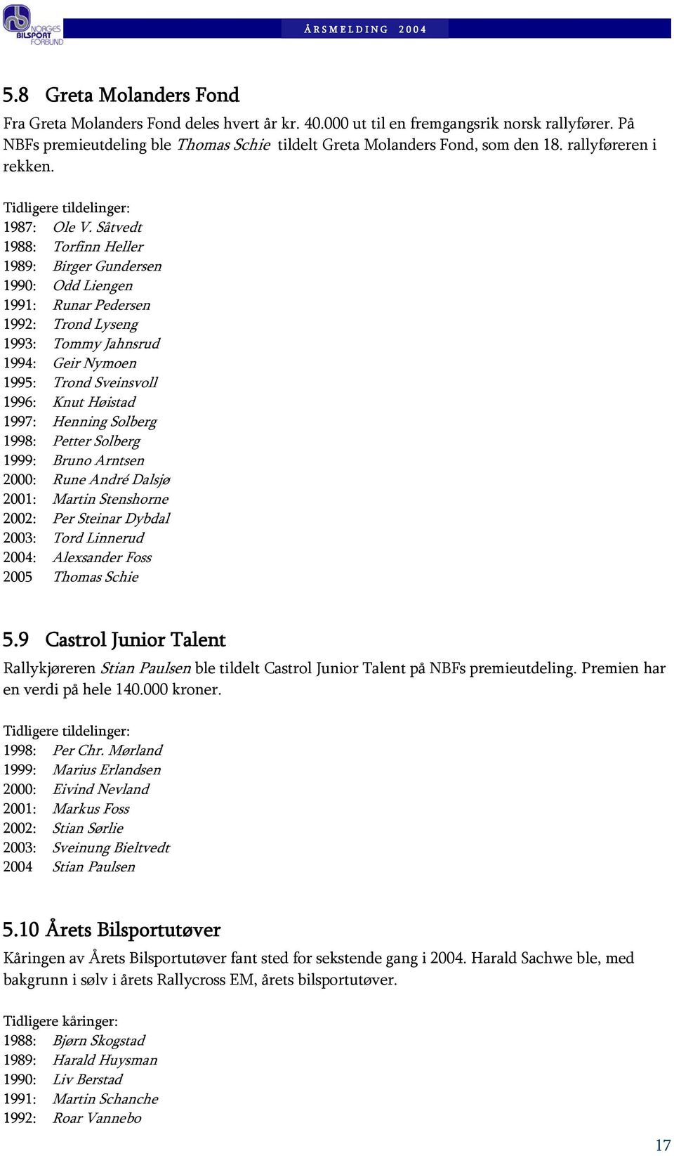 Såtvedt 1988: Torfinn Heller 1989: Birger Gundersen 1990: Odd Liengen 1991: Runar Pedersen 1992: Trond Lyseng 1993: Tommy Jahnsrud 1994: Geir Nymoen 1995: Trond Sveinsvoll 1996: Knut Høistad 1997: