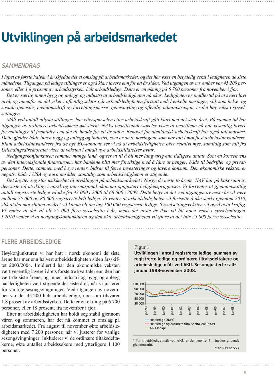 Dette er en økning på 6 700 personer fra november i fjor. Det er særlig innen bygg og anlegg og industri at arbeidsledigheten nå øker.