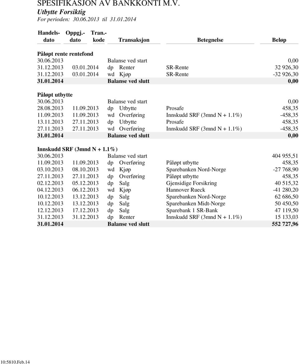 2013 dp Utbytte Prosafe 458,35 11.09.2013 11.09.2013 wd Overføring Innskudd SRF (3mnd N + 1.1%) -458,35 13.11.2013 27.11.2013 dp Utbytte Prosafe 458,35 27.11.2013 27.11.2013 wd Overføring Innskudd SRF (3mnd N + 1.1%) -458,35 31.