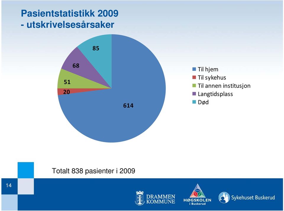 Til hjem Til sykehus Til annen