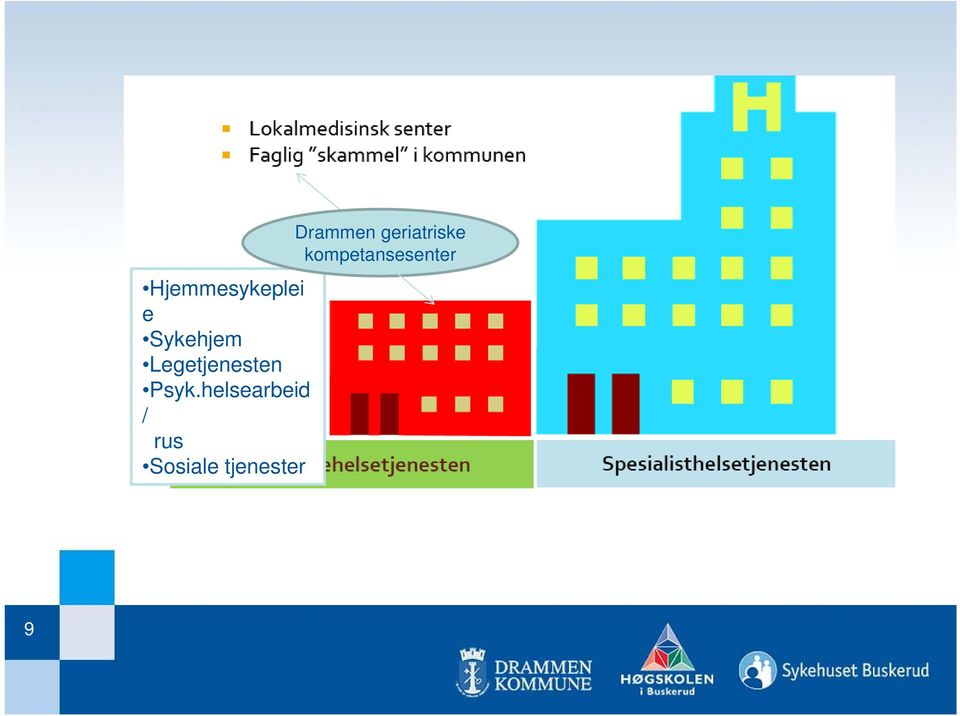 helsearbeid / rus Sosiale