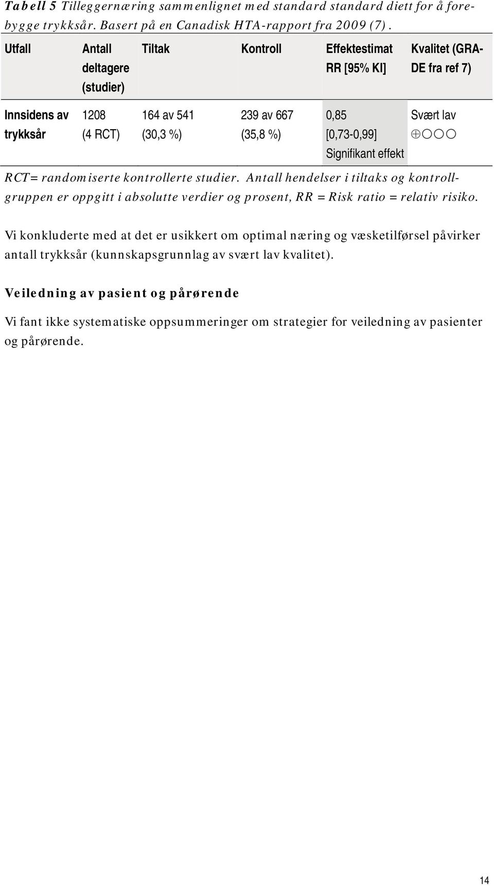 [0,73-0,99] Signifikant effekt RCT= randomiserte kontrollerte studier. Antall hendelser i tiltaks og kontrollgruppen er oppgitt i absolutte verdier og prosent, RR = Risk ratio = relativ risiko.