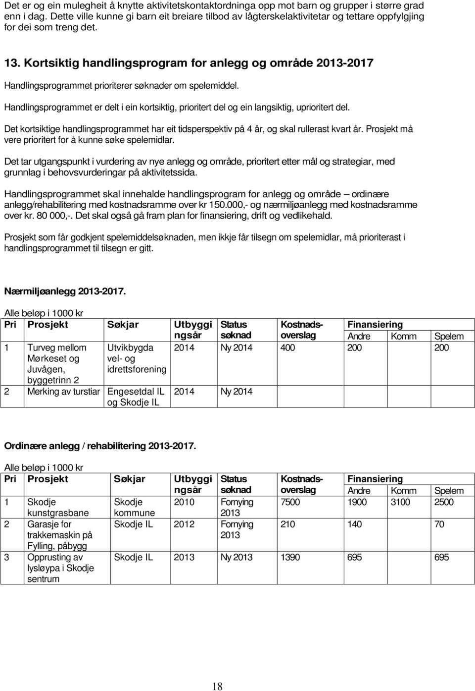 Kortsiktig handlingsprogram for anlegg og område 2013-2017 Handlingsprogrammet prioriterer søknader om spelemiddel.