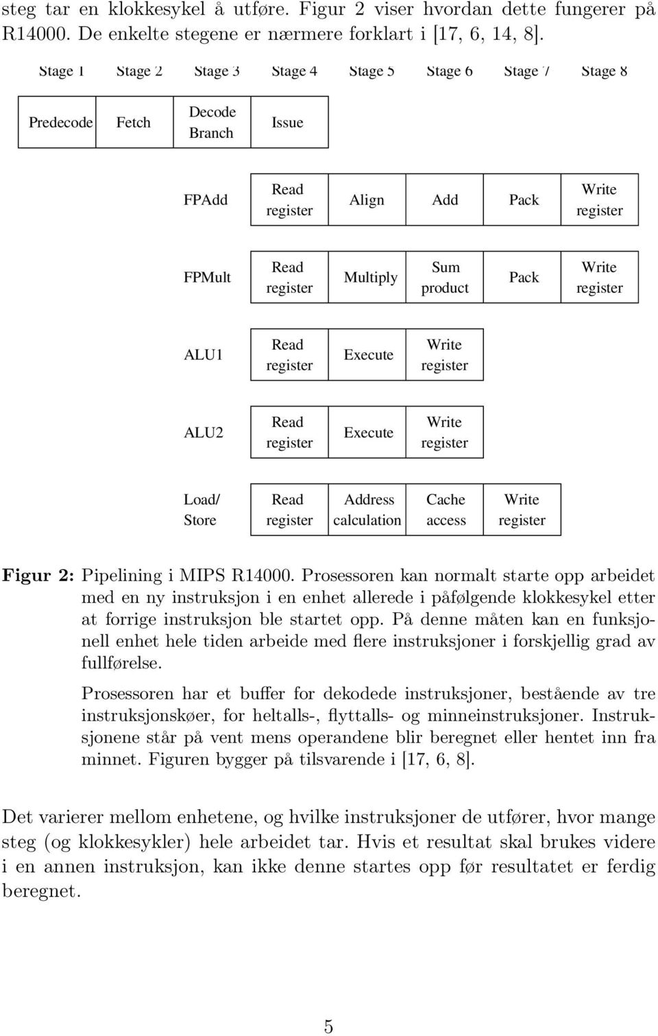 Write register ALU1 Read register Execute Write register ALU2 Read register Execute Write register Load/ Store Read register Address calculation Cache access Write register Figur 2: Pipelining i MIPS