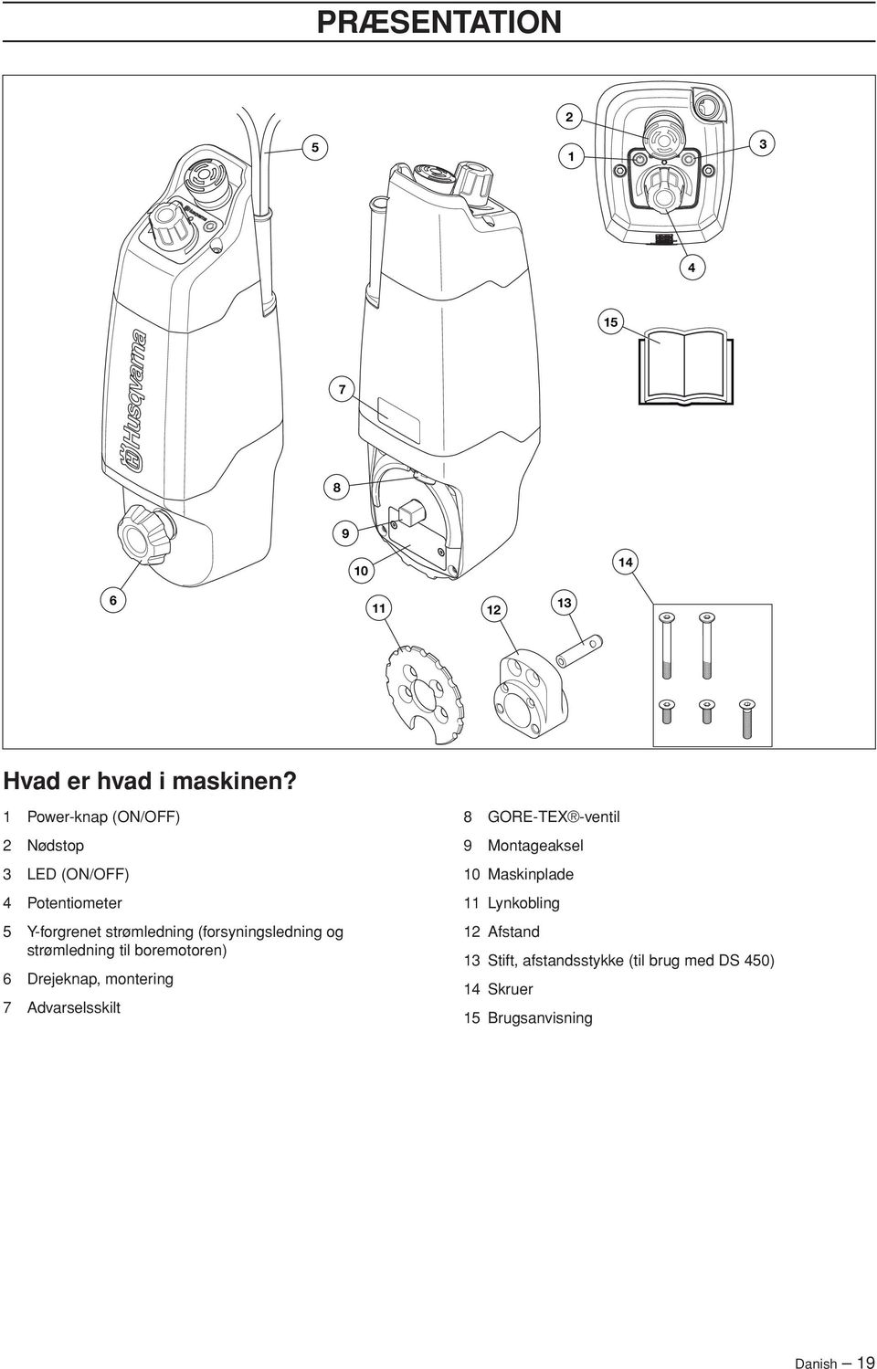 (forsyningsledning og strømledning til boremotoren) 6 Drejeknap, montering 7 Advarselsskilt 8 GORE-TEX